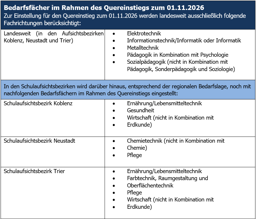 Bedarfsfächer Quereinstieg 11.26
