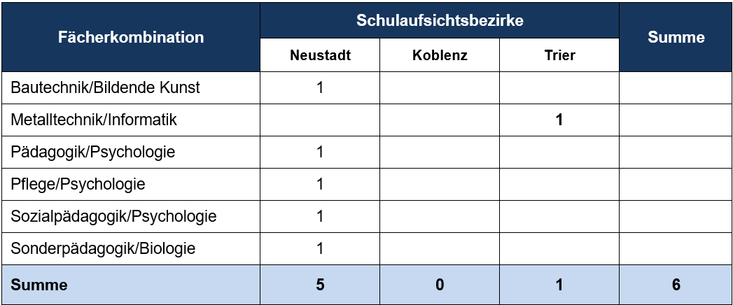 Einstellungen Seiteneinstieg 11.24