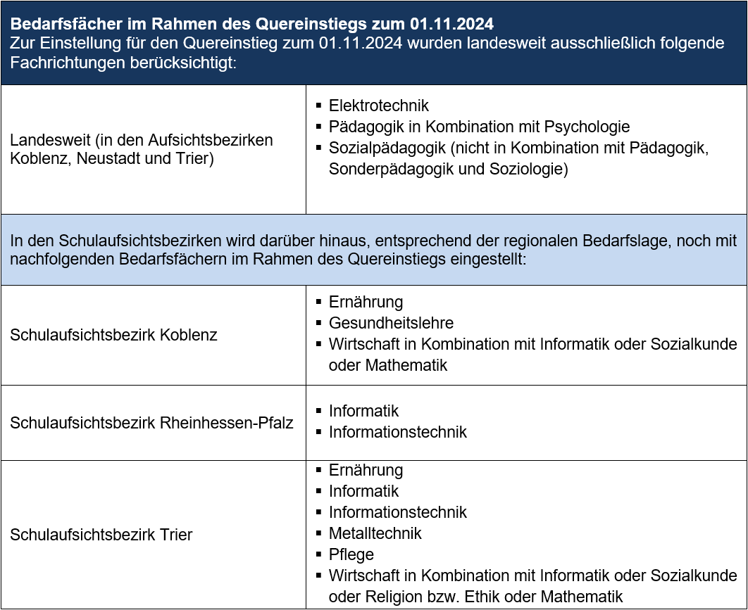 Quereinstieg Fachrichtungen 11.24