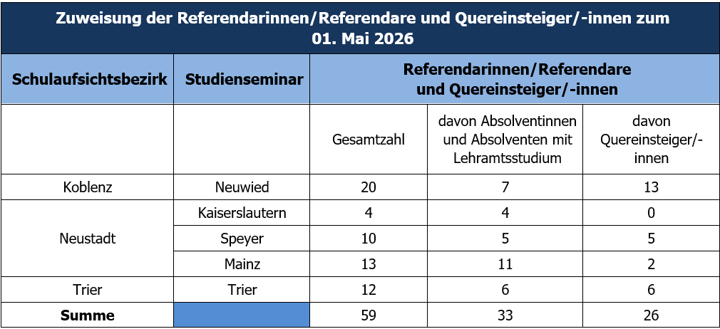 Zuweisung nach Schulbezirken 05.26